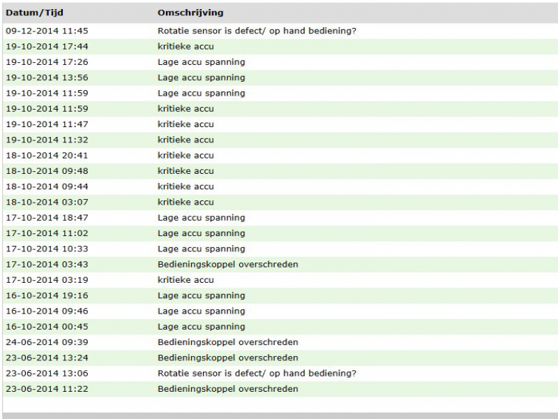 Meldingen van de Greenbox